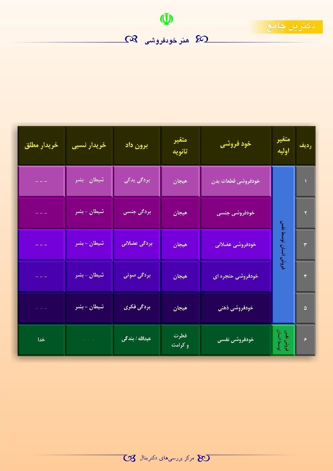 هنر خودفروشی