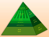 روی‌کرد اجتماع‌مدار در تربیت کودکان استراتژیست