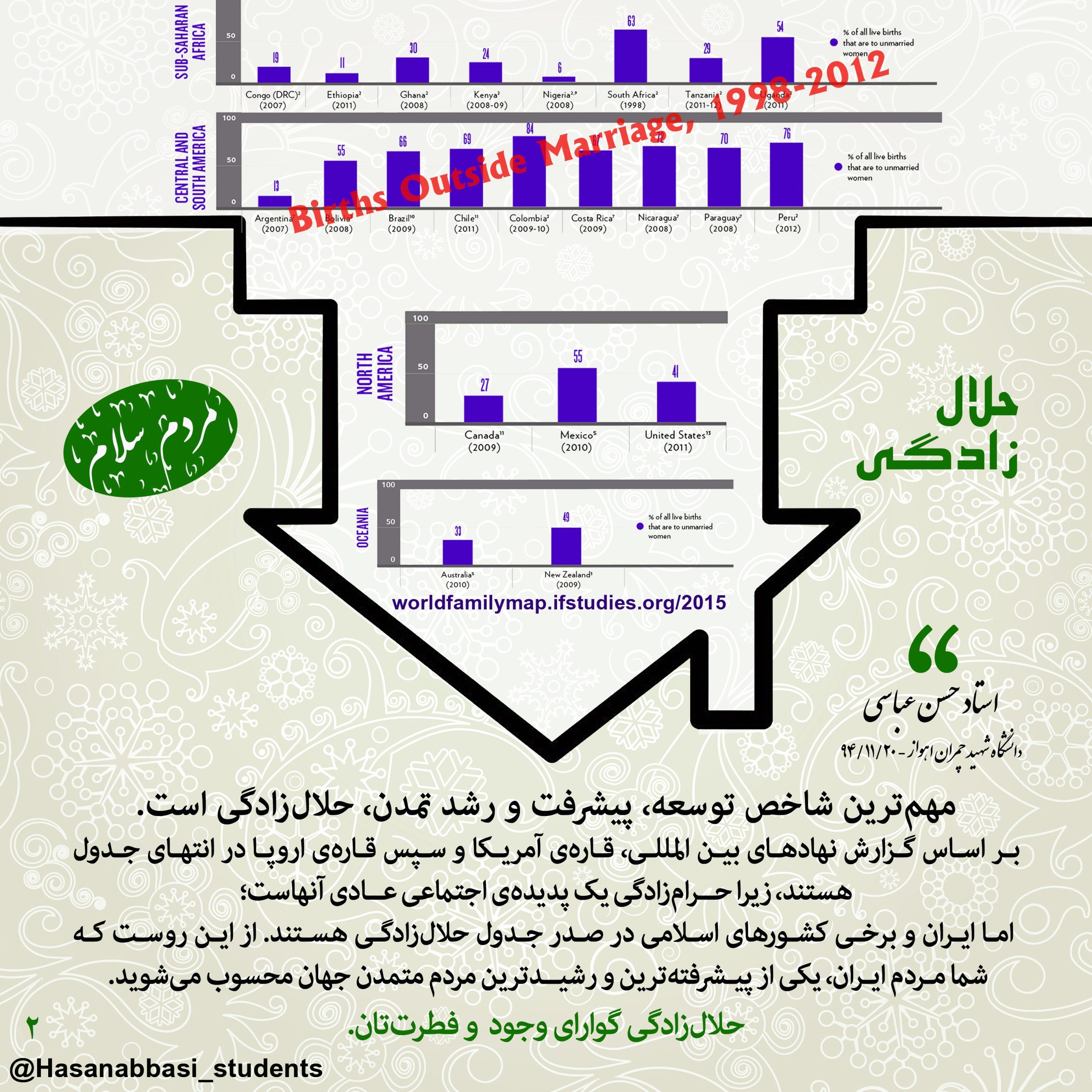 مردم سلام - حلال زادگی