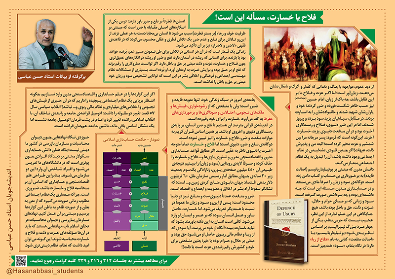 فلاح یا خسارت