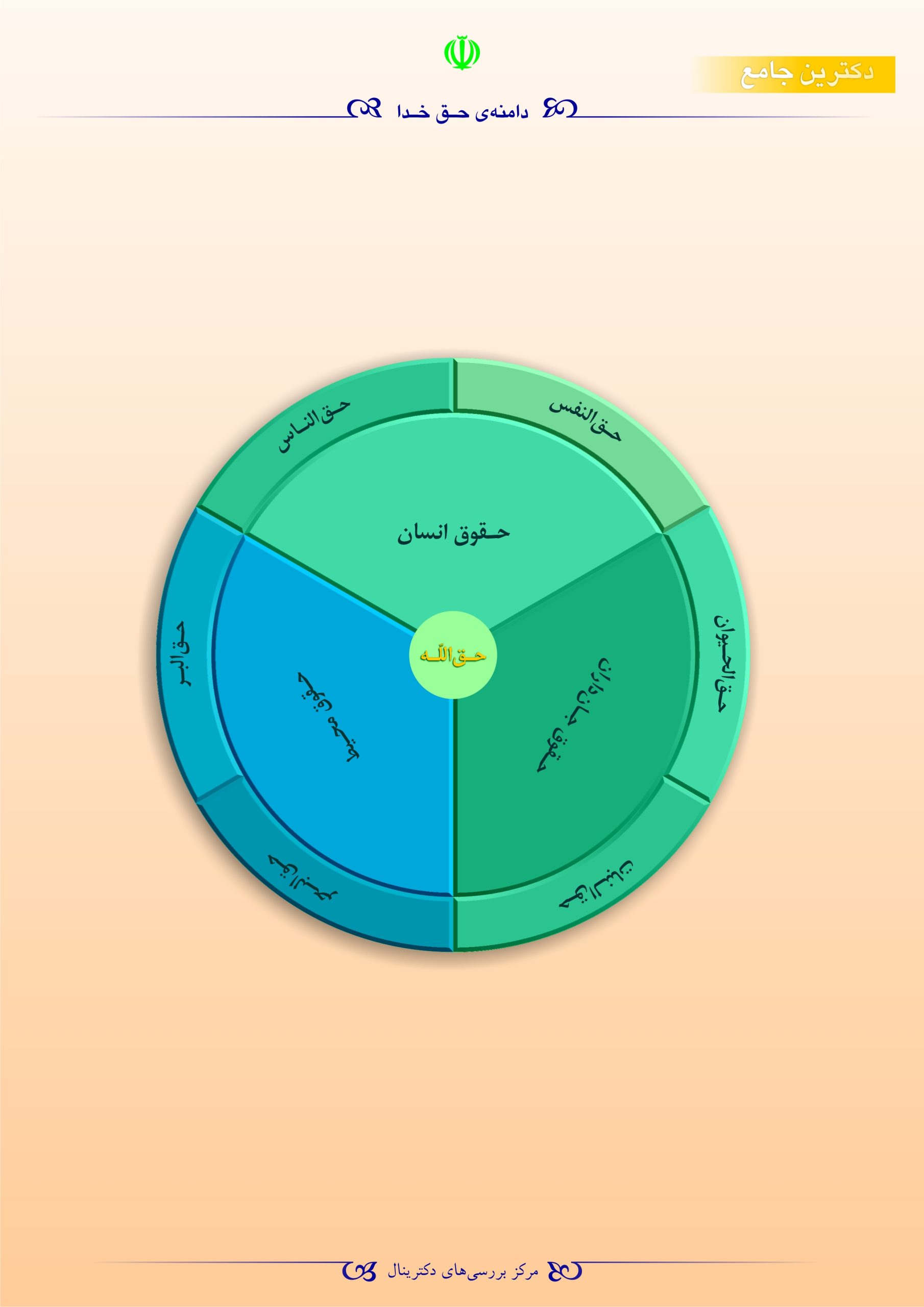 اعلامیه جهانی حق خدا