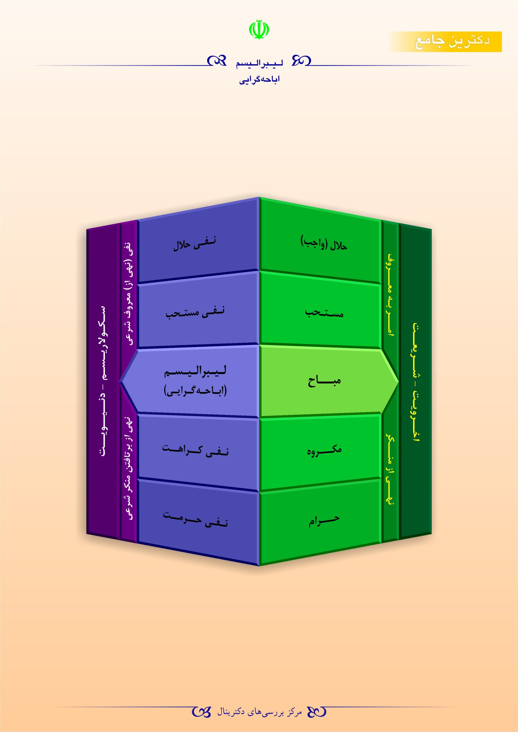 لیبرالیسم(اباحه‌گرایی)