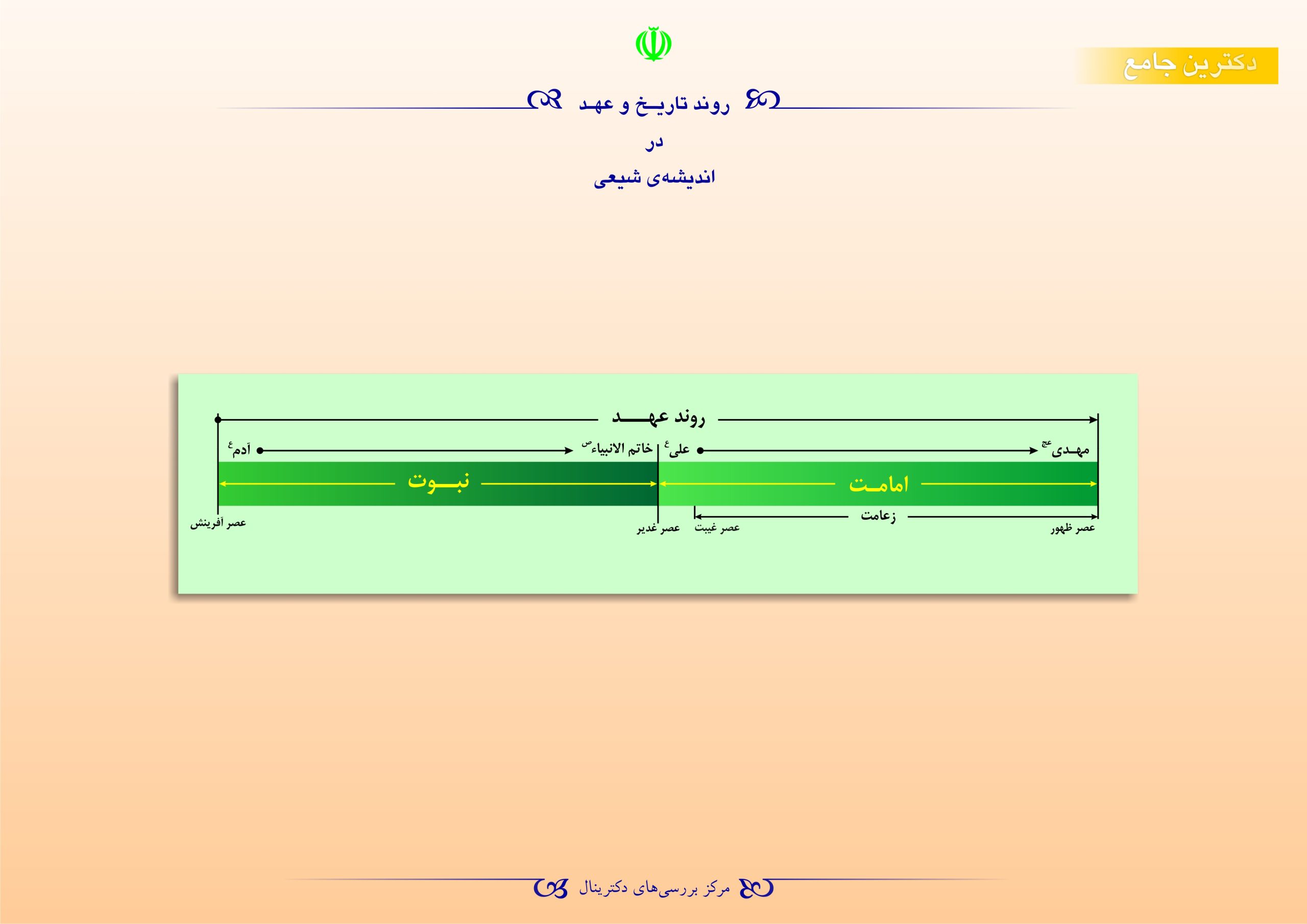 روند تاریخ و عهد در اندیشه‌ی شیعی
