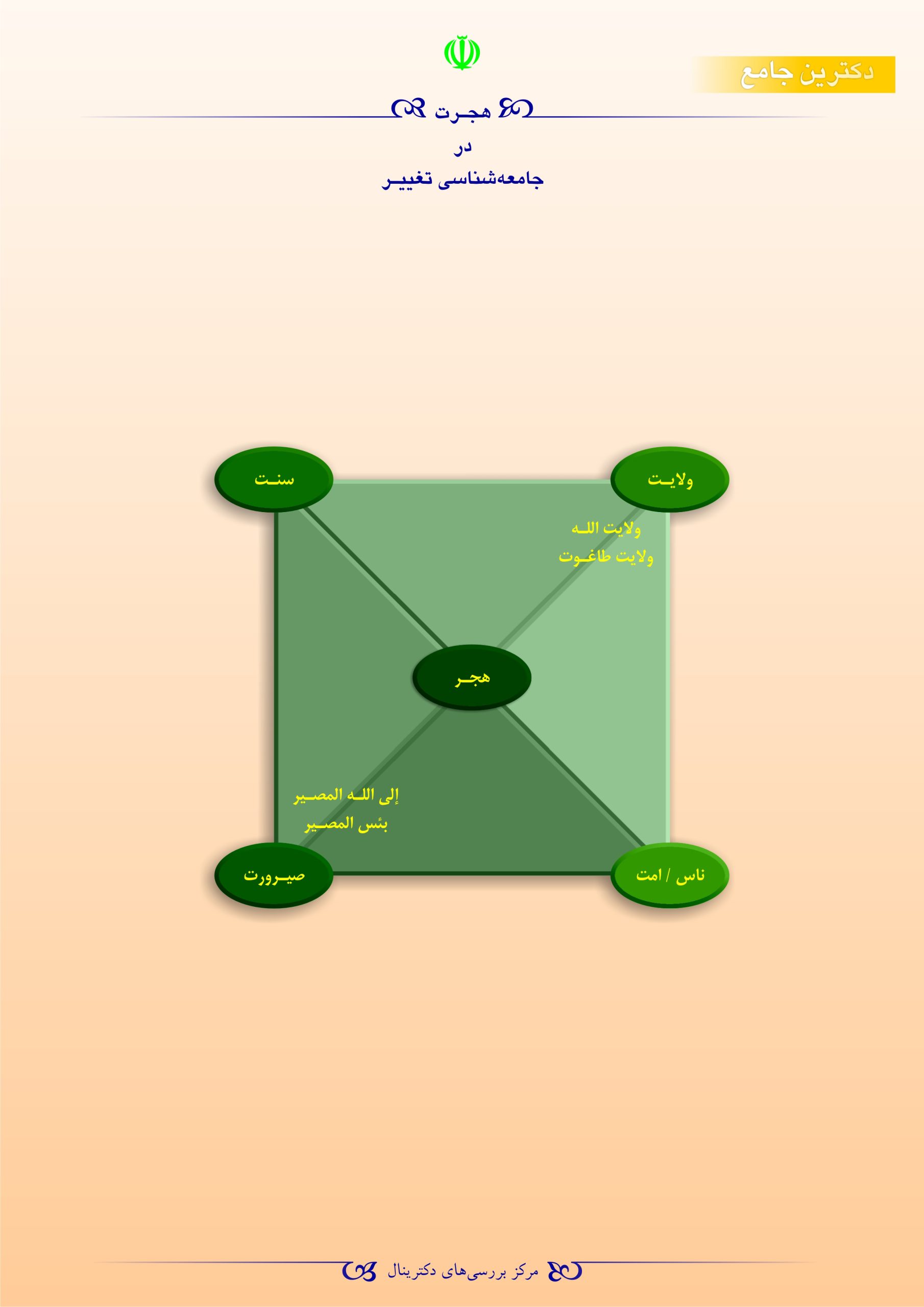 جامعه‌شناسی تغییر