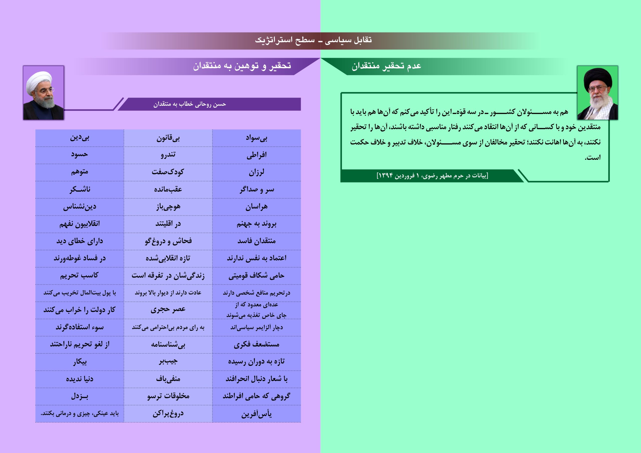 تقابل‌های حسن روحانی با ولایت فقیه!