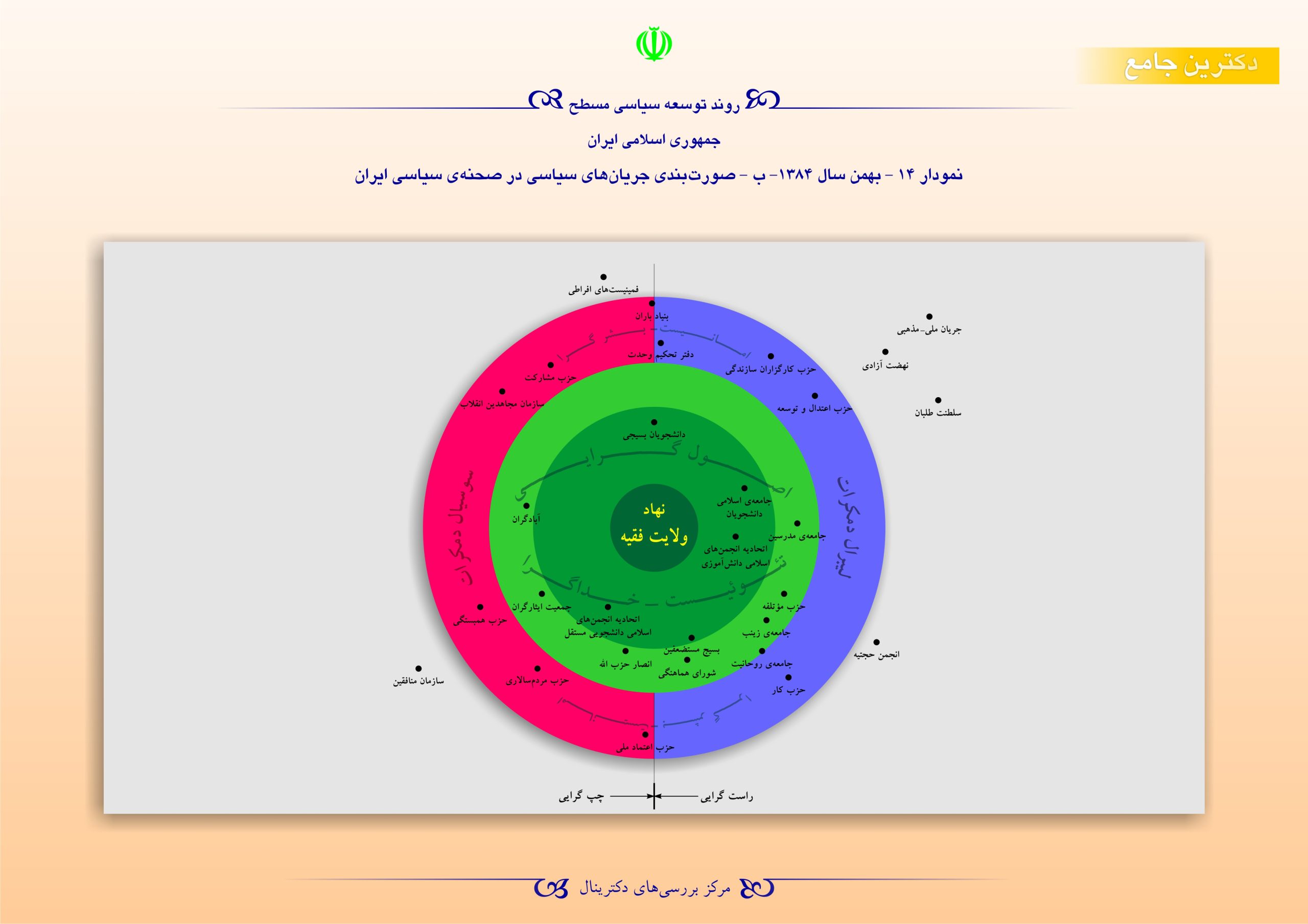 مهندسی سیاسی یازده جمهوری