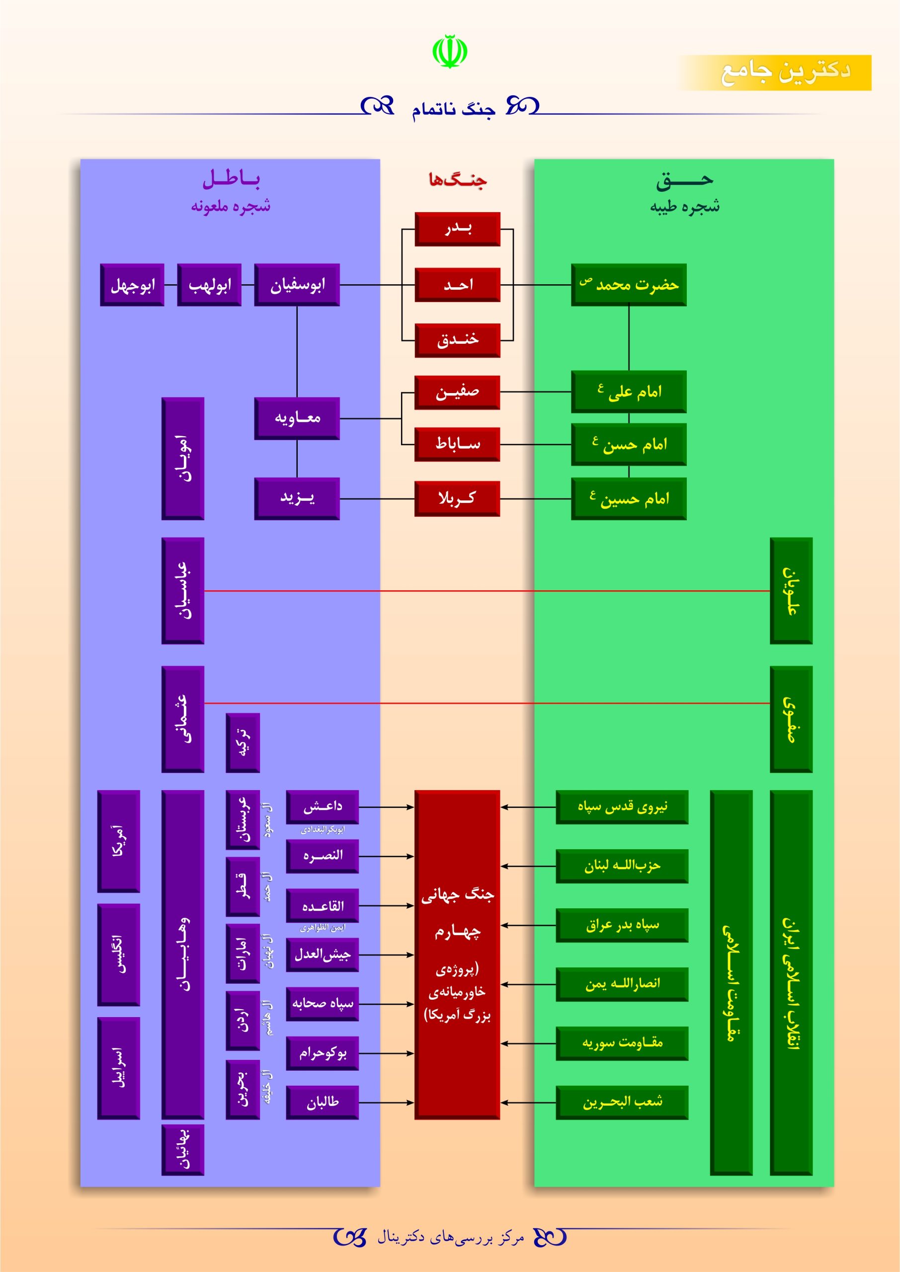 جنگ ناتمام