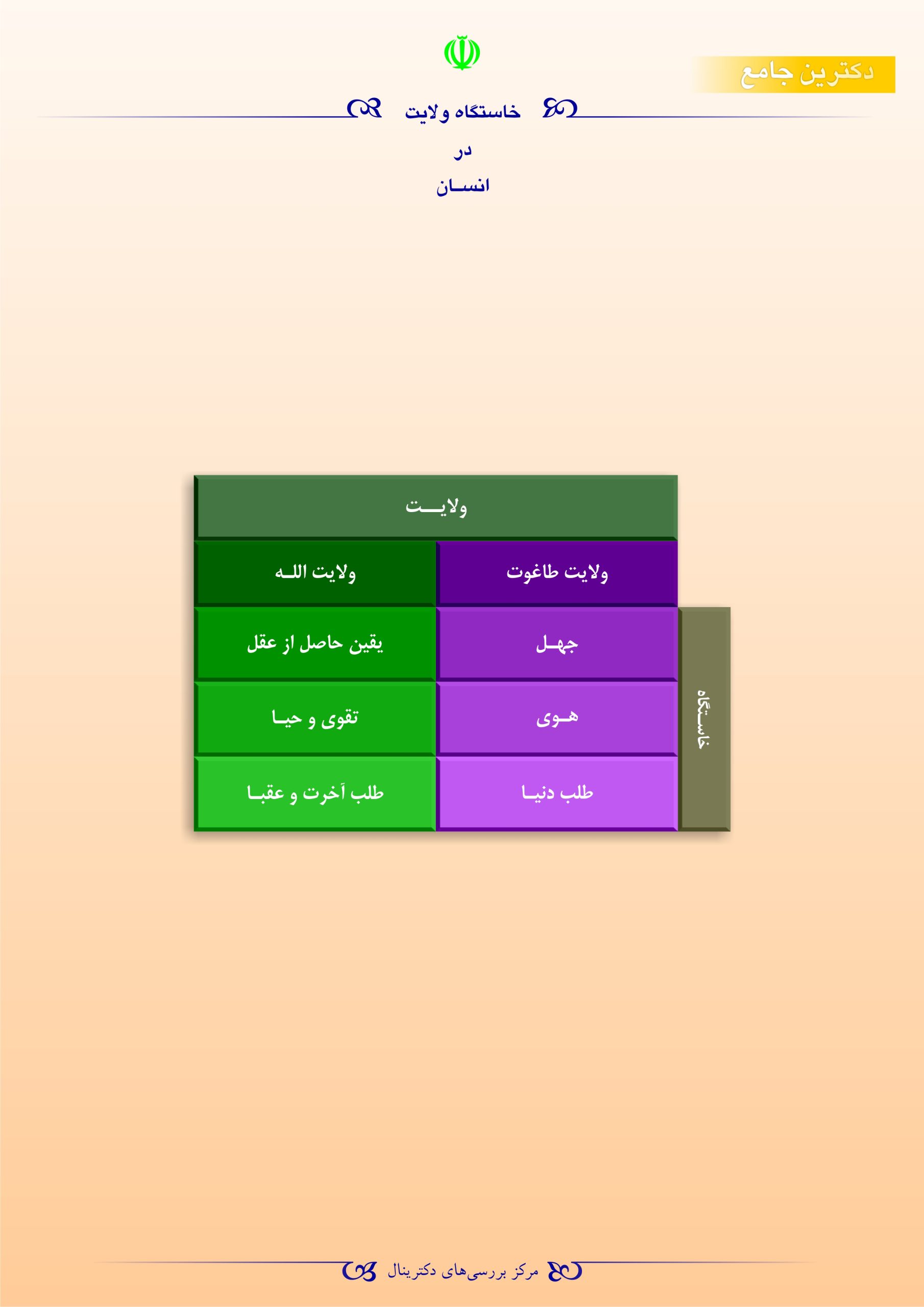 خاستگاه ولایت در انسان