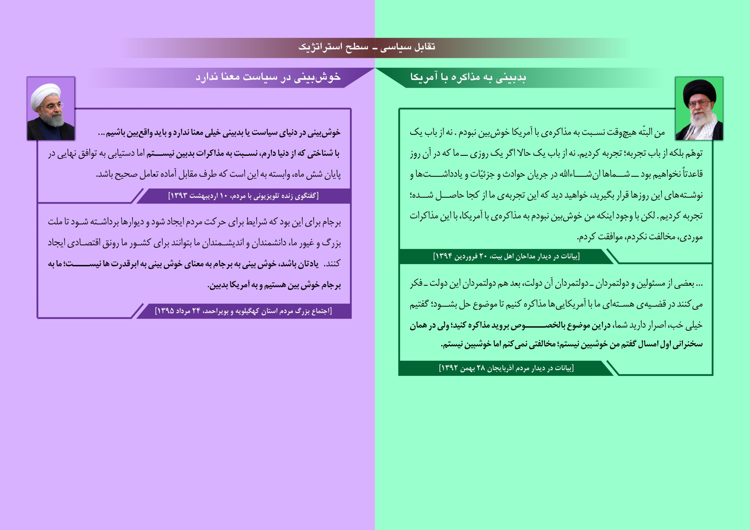 تقابل سیاسی