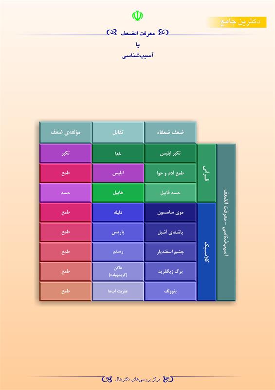 معرفت الظعف