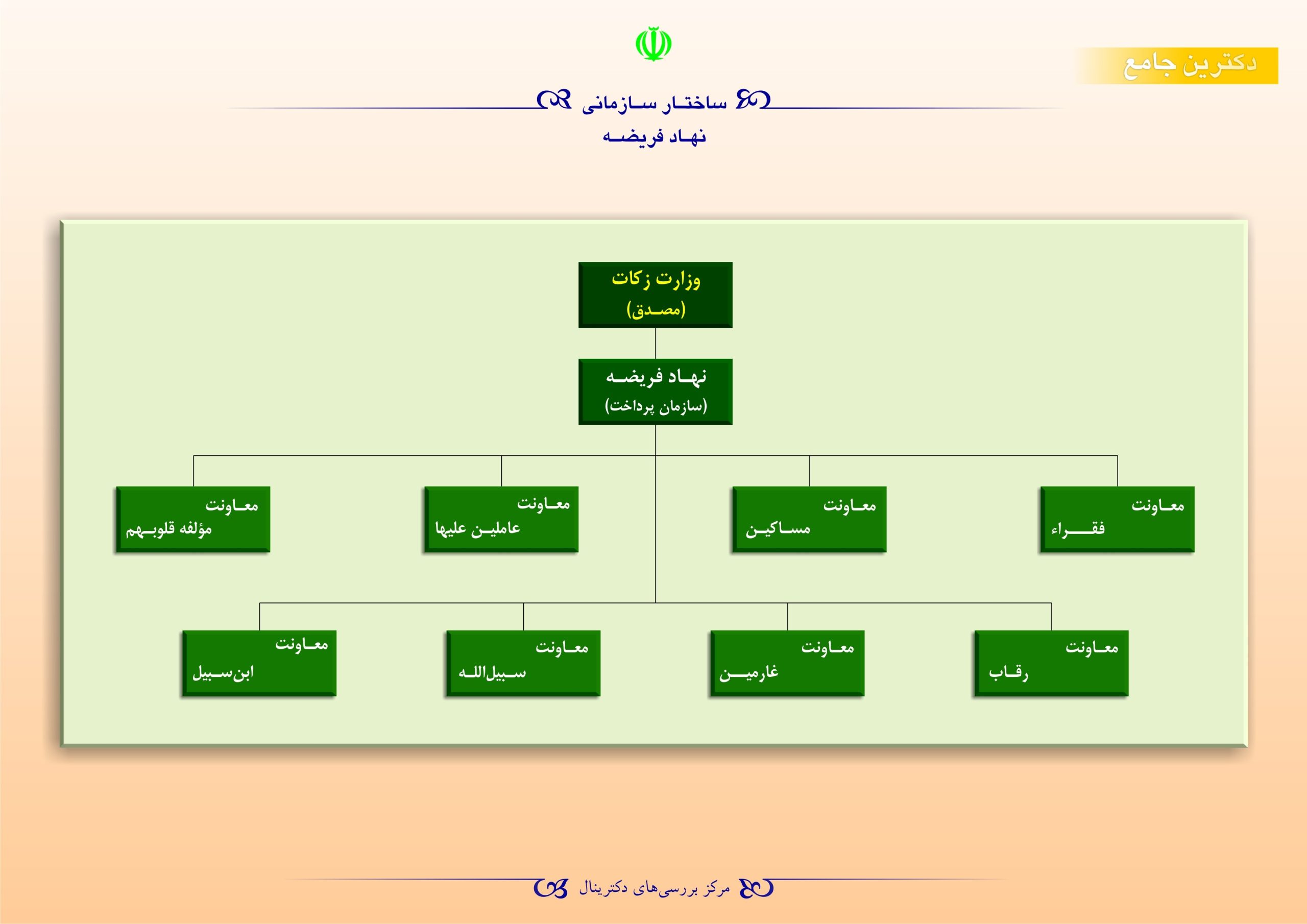 وزارت زکات