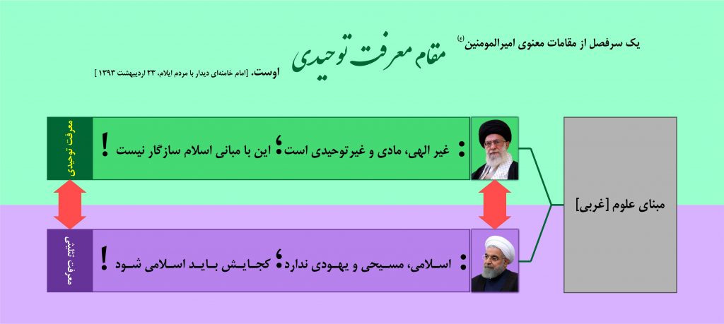 تقابل استراتژیک حسن روحانی با امام خامنه‌ای